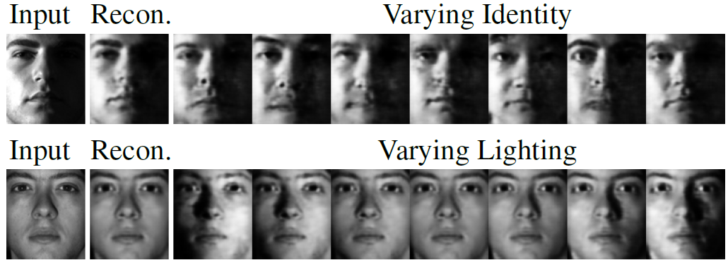Separation of Latent Variables